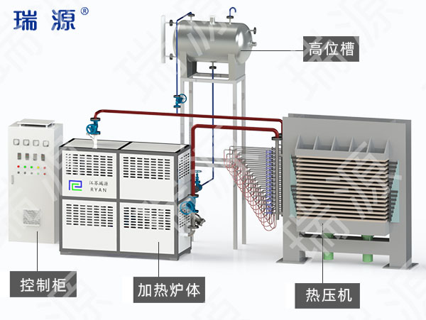 电加热导热油炉工艺流程图