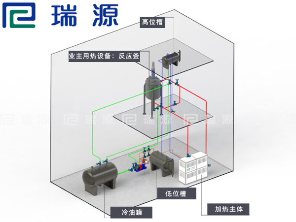 客户现场电加热导热油系统管道连接示意图.jpg